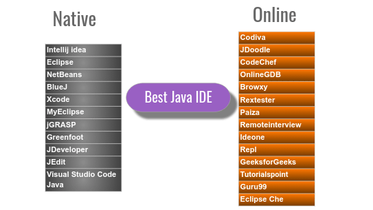 java ide for mac os